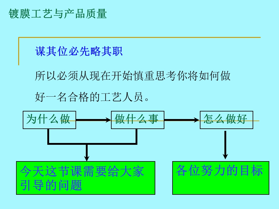 镀膜工艺与产品质量.ppt_第2页