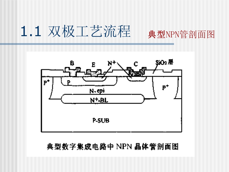 集成电路分析与设计.ppt_第3页