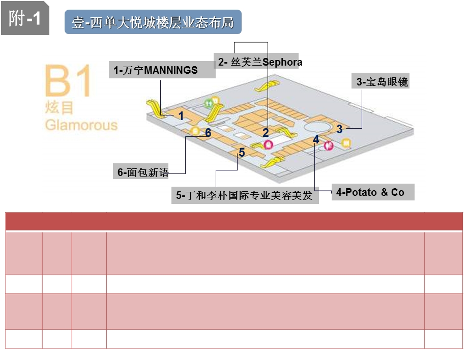 西单大悦城楼层分布详解.ppt_第2页