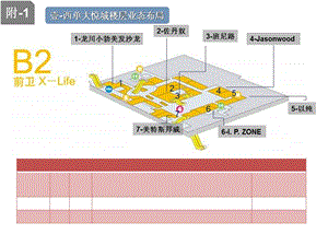 西单大悦城楼层分布详解.ppt