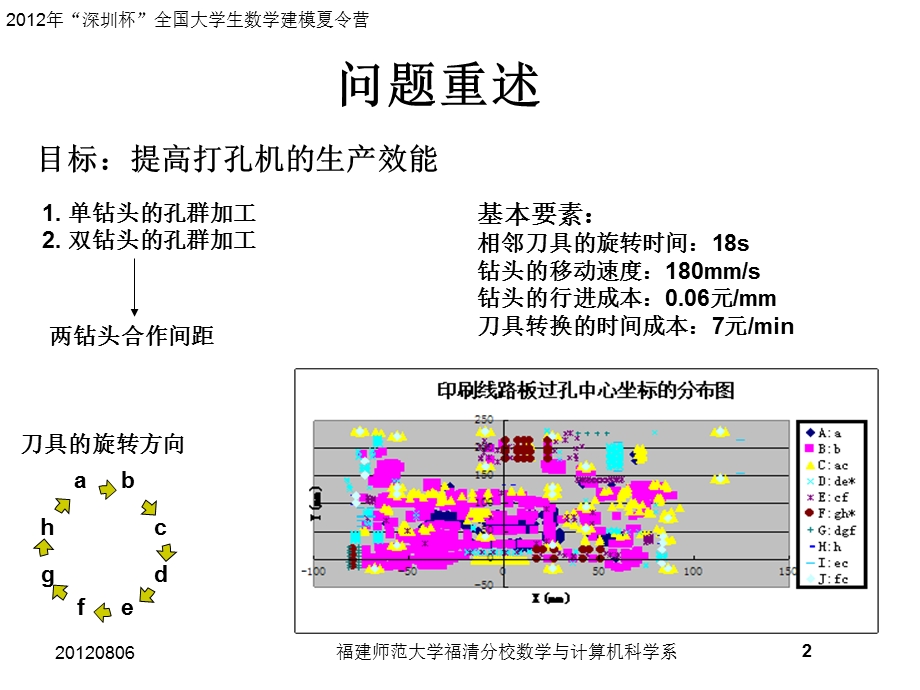 打孔机生产效能的提高课件.ppt_第2页