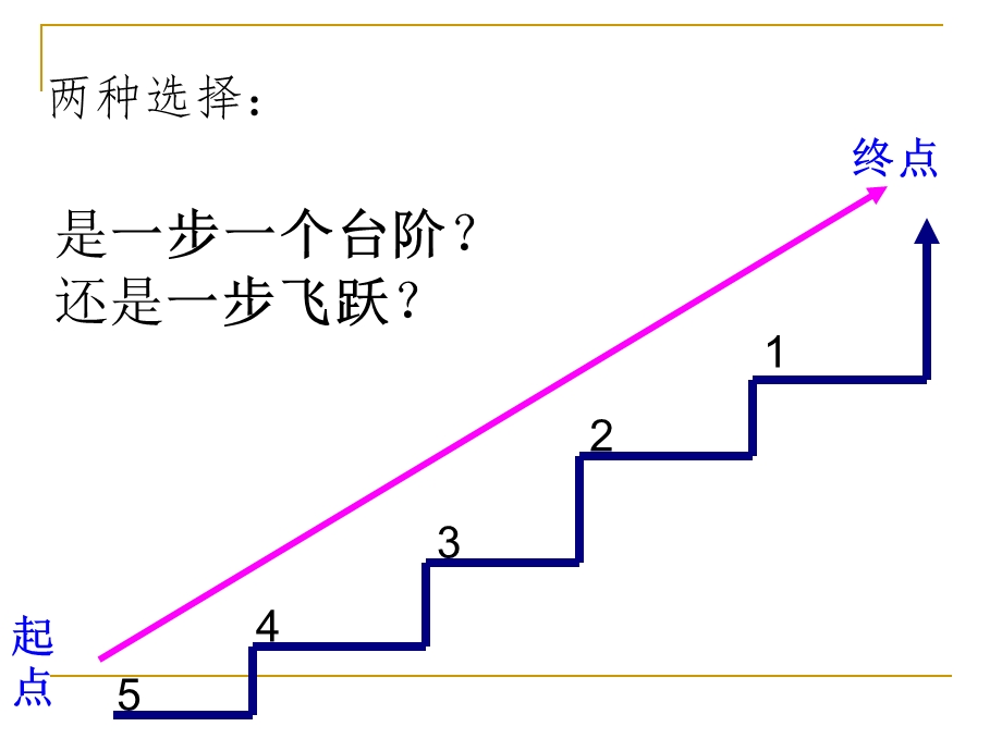 远离浮躁主题班会.ppt_第3页