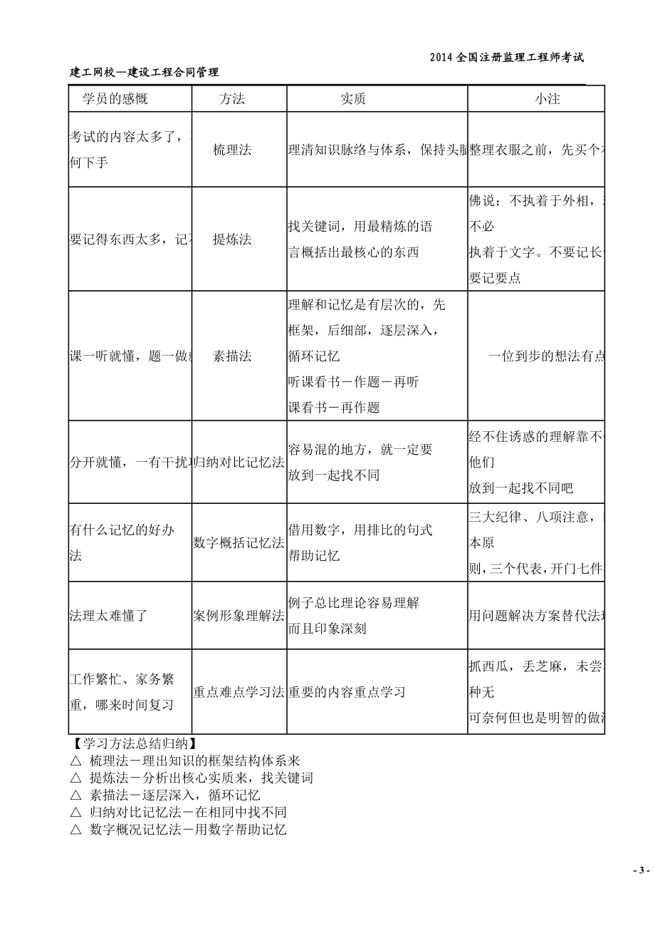 监理工程师合同建工精讲班王竹梅讲义[整理完成].doc_第3页