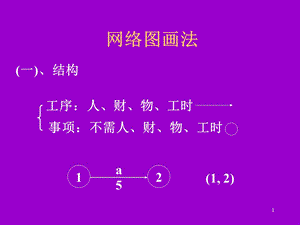 项目管理网络图画法.ppt