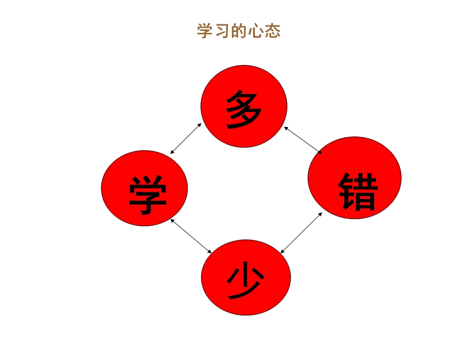 营销员茁壮成长个工具.ppt_第2页