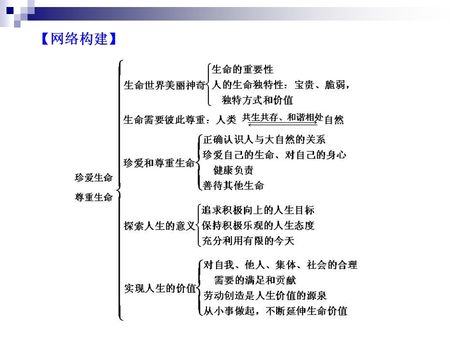 课珍爱和尊重生命.ppt_第2页