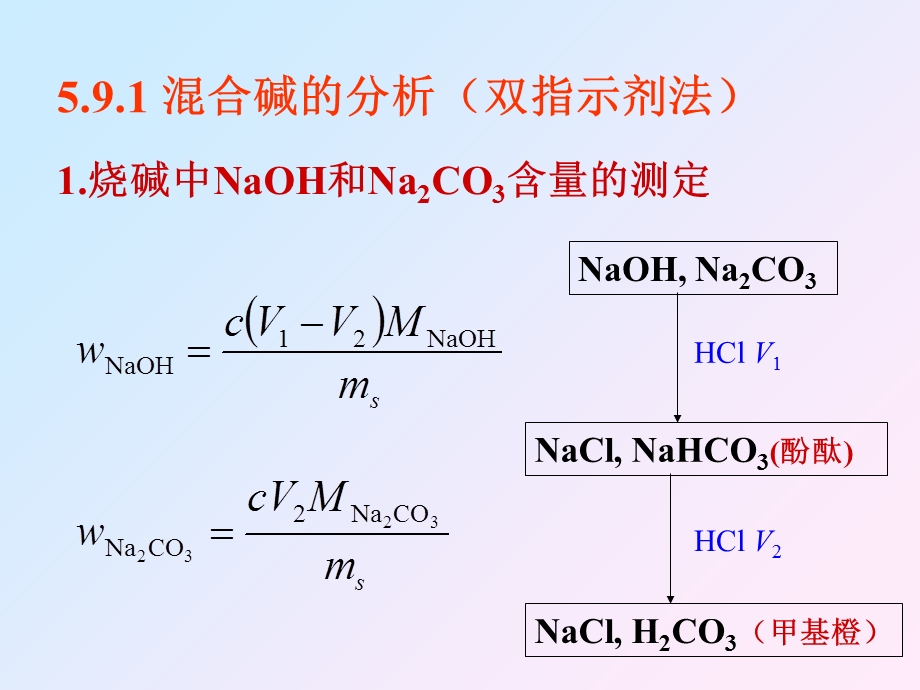 《分析化学(第2版)电子教案》5.9酸碱滴定的应用.ppt_第2页