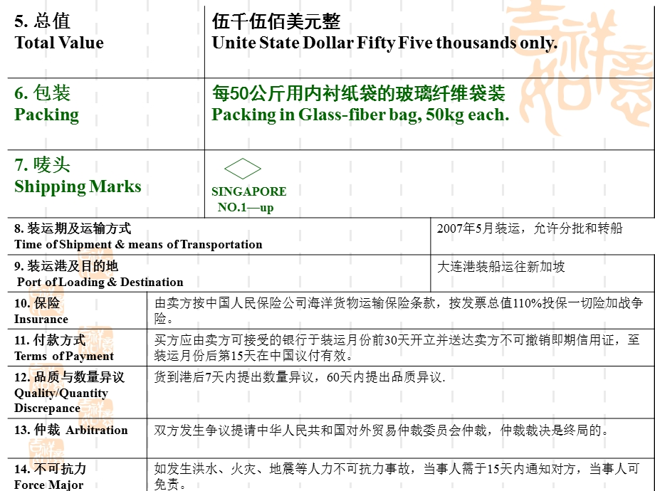 第4章合同的标的.ppt_第2页