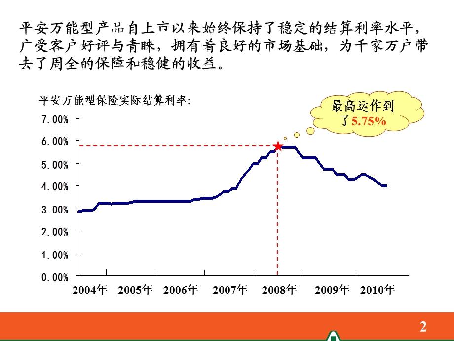 逸享人生产品基础知识.ppt_第2页