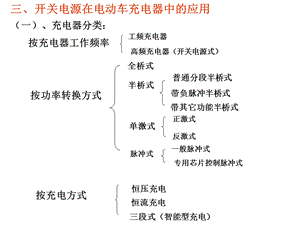 车充电器原理剖析.ppt