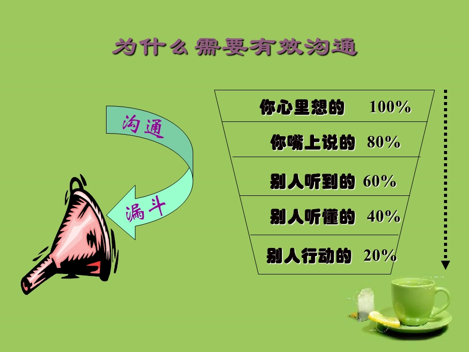 管理沟通很多案例不错ppt课件.ppt_第2页