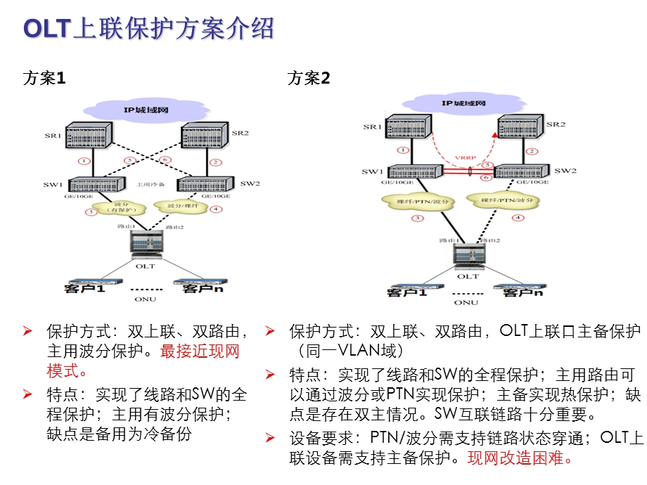 OLT上联保护方案介绍.ppt_第2页