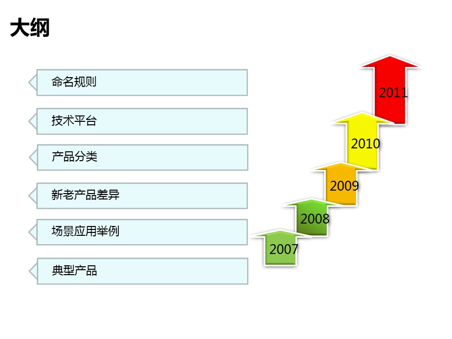 金融模拟摄像机.ppt_第2页