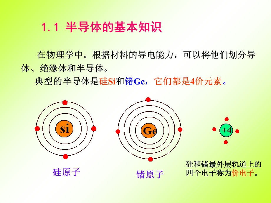 《模拟电路》第1章：半导体器件基础.ppt_第2页