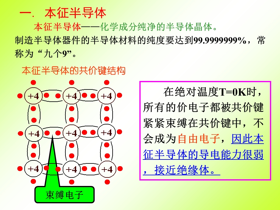 《模拟电路》第1章：半导体器件基础.ppt_第3页