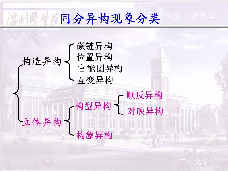 《医学有机化学教学课件》第四章立体异构.ppt_第2页