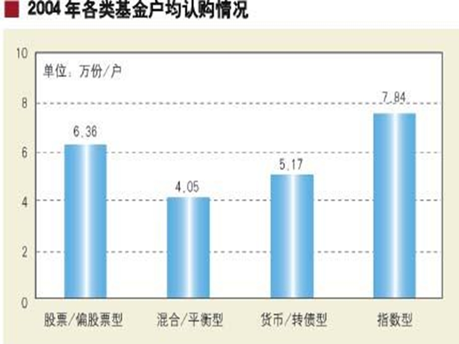 证券投资基金课件综合.ppt_第3页