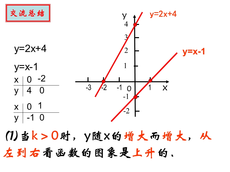 一次函数的图象与性质.ppt_第3页