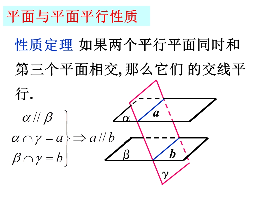 面面平行的性质定理.ppt_第3页