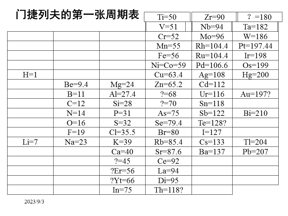 元素周期表人教版(质鸿).ppt_第3页