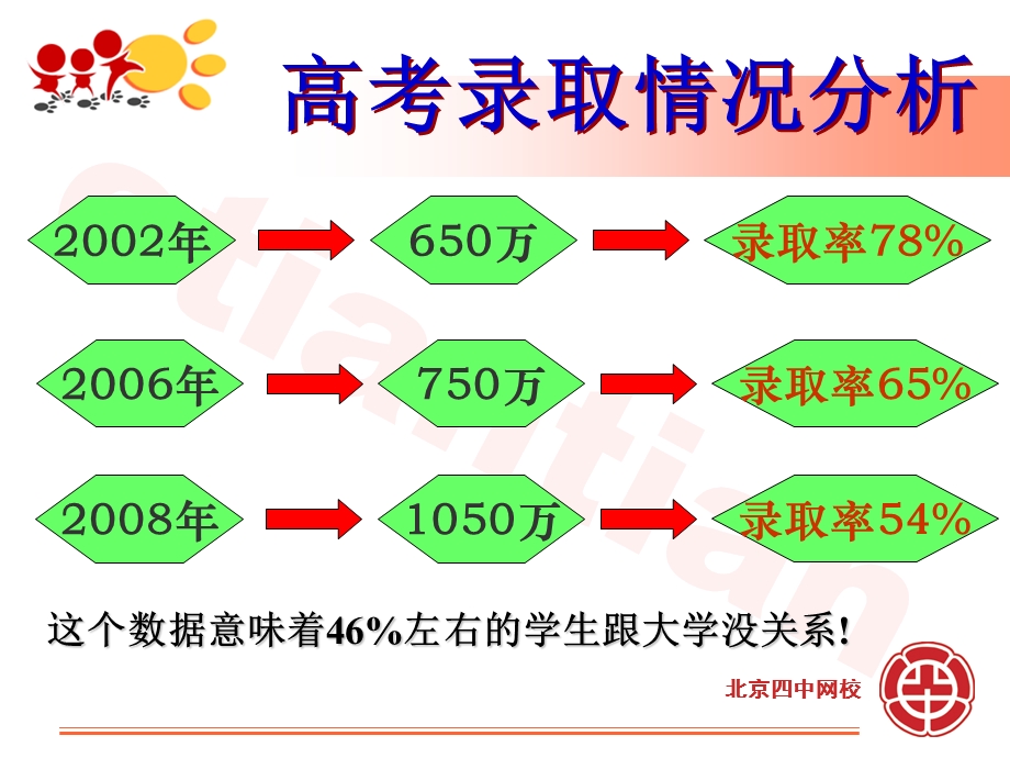 中学生学习策略如之何让自己取得更好的成绩.ppt_第2页