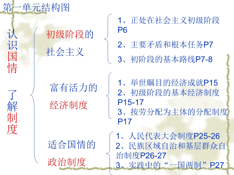 3.2抓住机遇迎接挑战.ppt_第3页