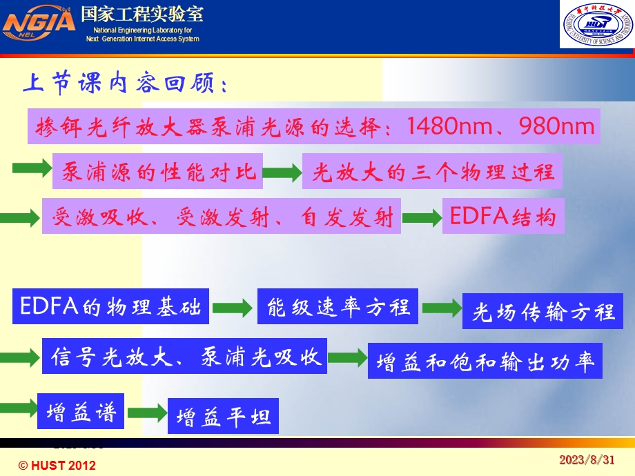 《光纤光学教学课件》第十七讲.ppt_第2页