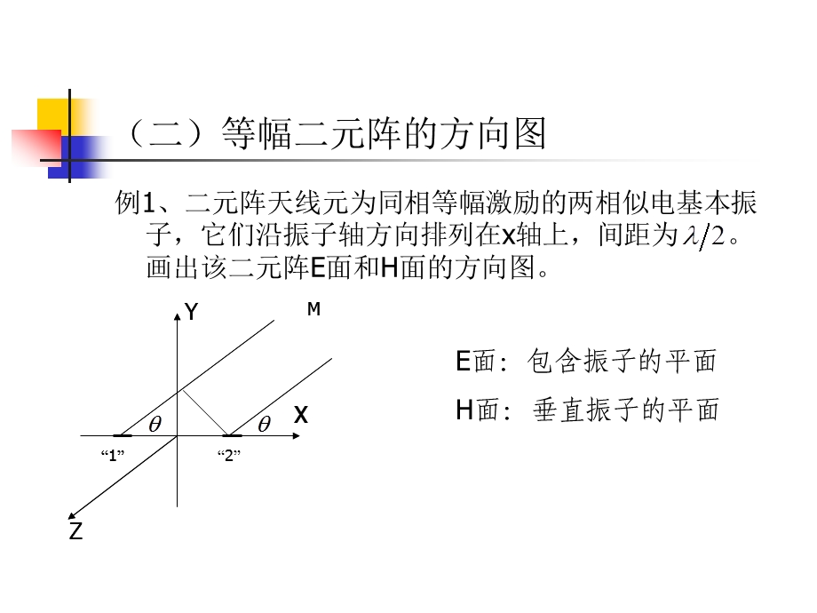 阵的方向图及其影响.ppt_第1页