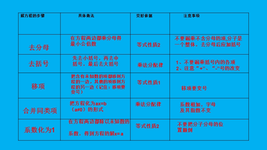 解一元一次方程复习课.ppt_第3页