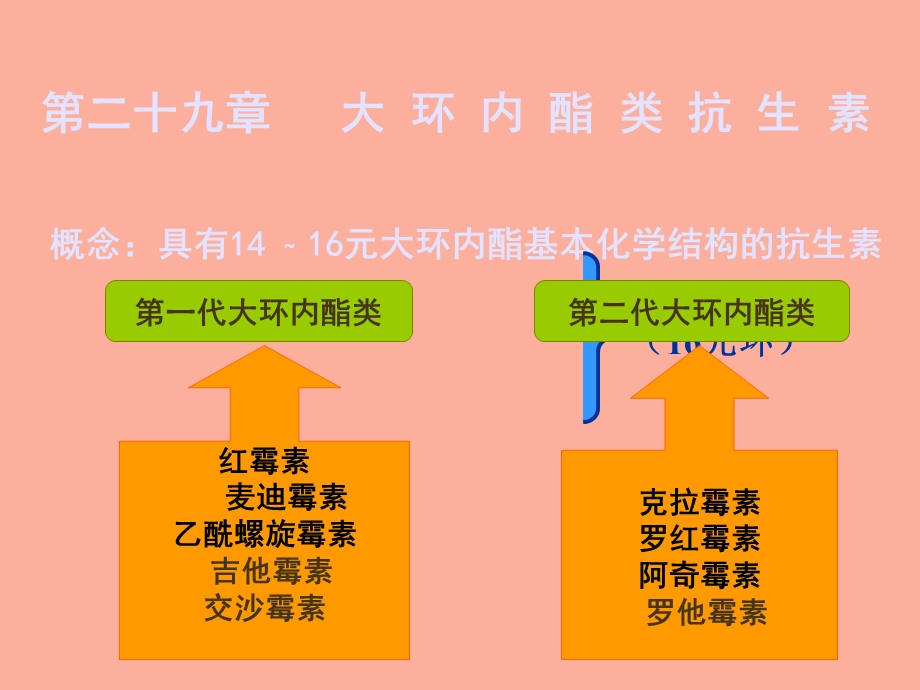 西医药理学第二十九章大环内酯类抗生素.ppt_第1页