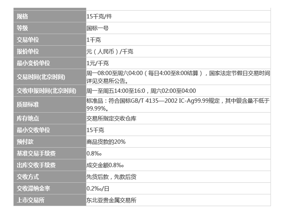 东北亚贵金属交易所的交易规则和平台优势.ppt_第2页