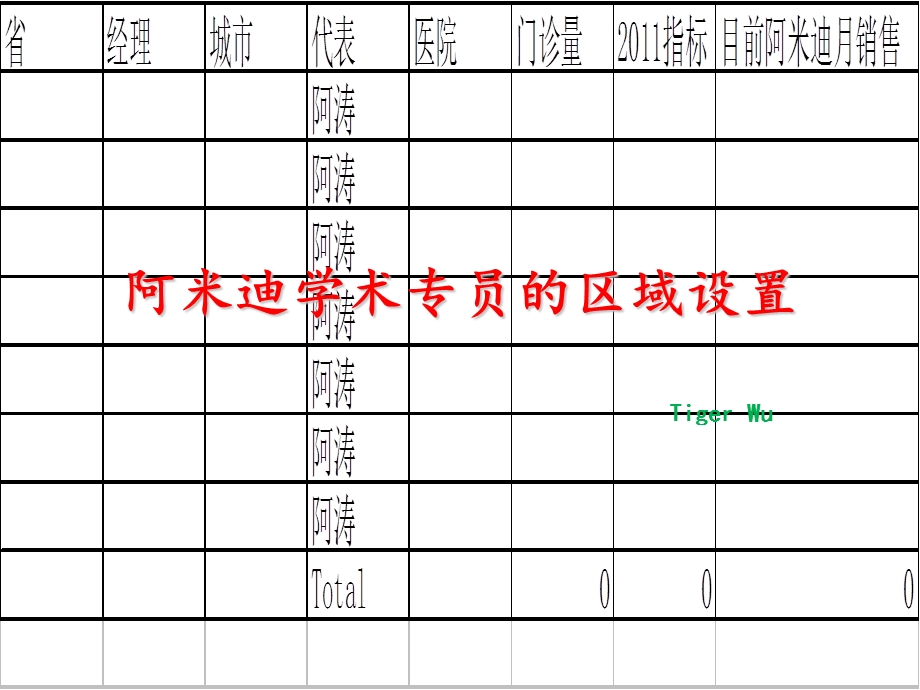 销售区域划分.ppt_第1页