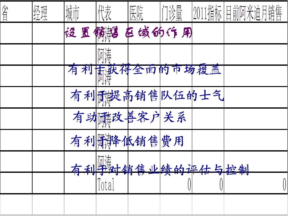 销售区域划分.ppt_第3页