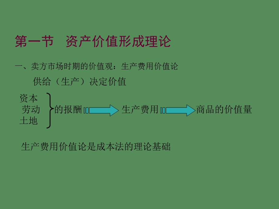 资产价值基本原理.ppt_第2页