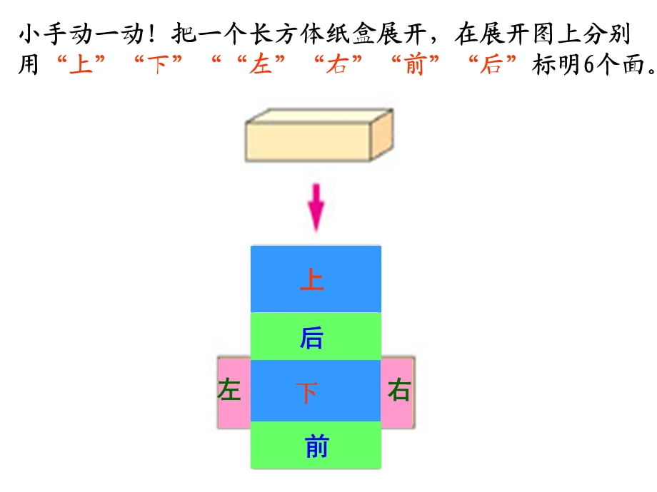 长方体的表面积ppt.ppt_第3页