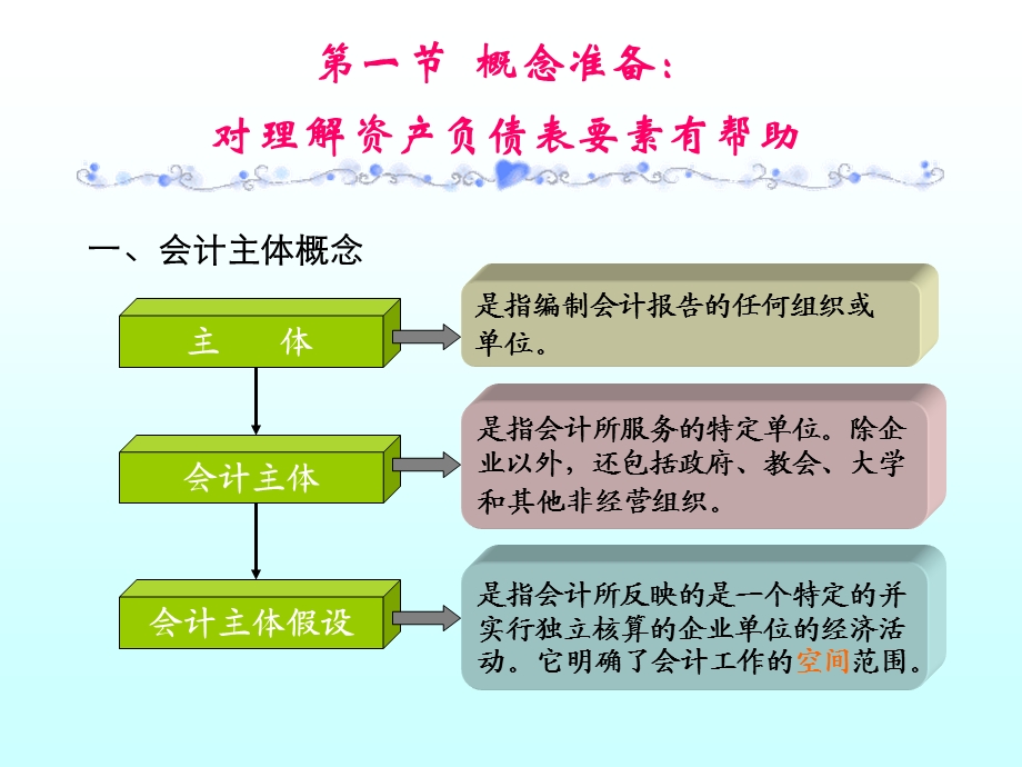 资产负债表要素：会计基本要素之.ppt_第2页