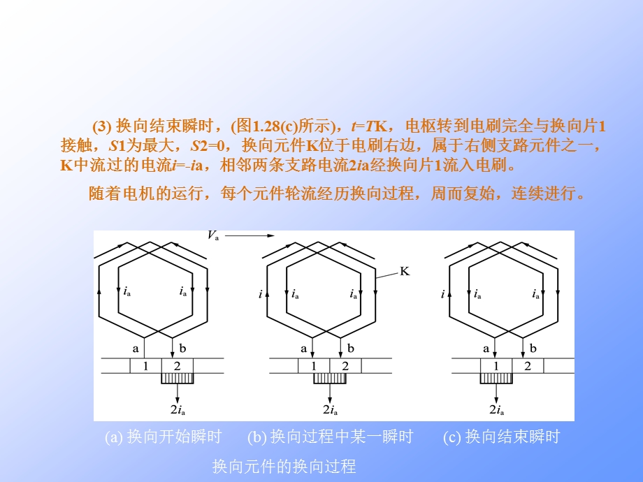 项目三直流电机故障分析排除实际操作.ppt_第3页