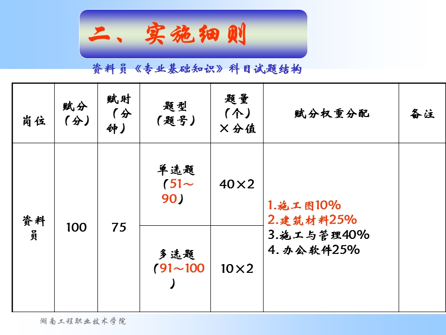 资料员考前复习修改.ppt_第1页