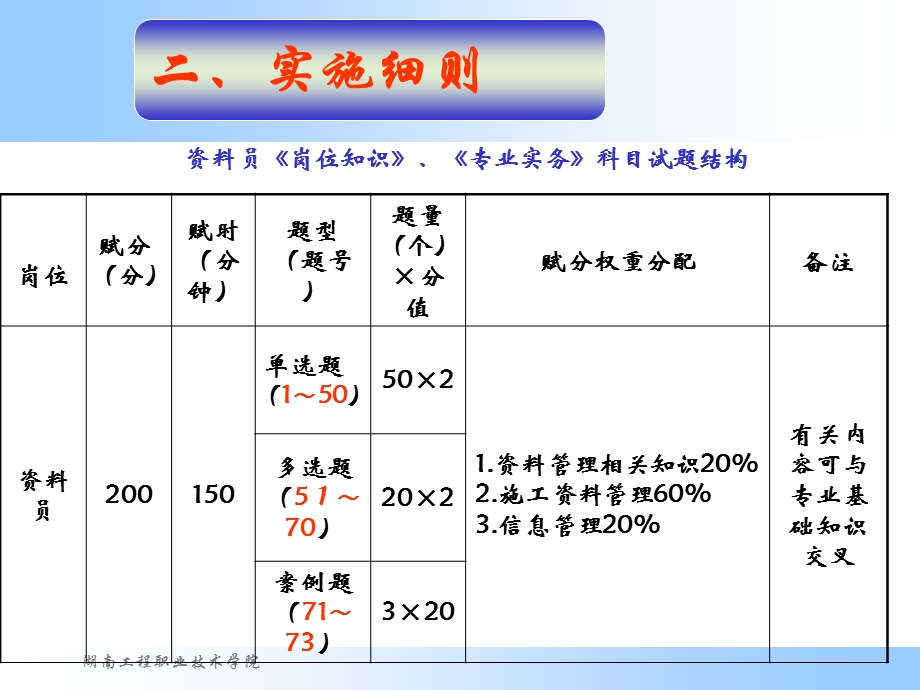 资料员考前复习修改.ppt_第2页