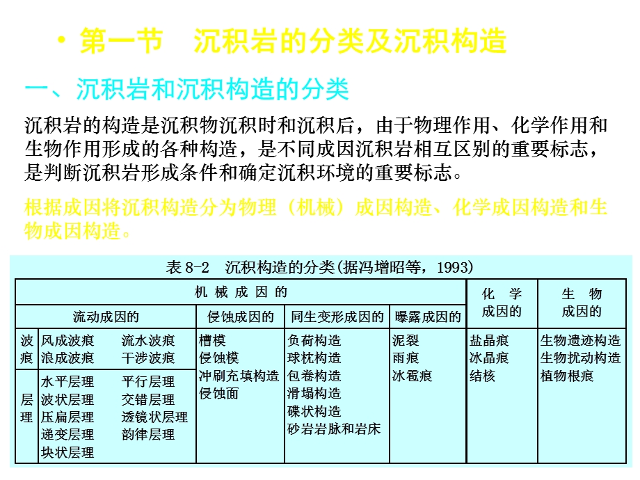 【地质资料】第6章 沉积岩的偏光显微镜研究01.ppt_第3页