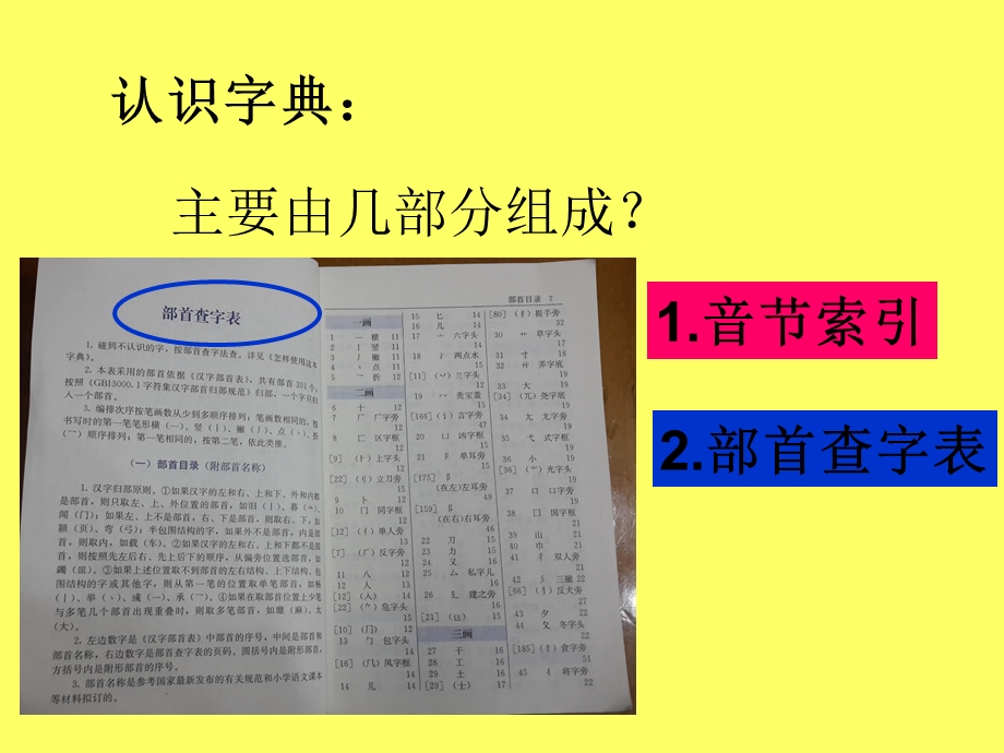 音序法查字典课件(用).ppt_第3页