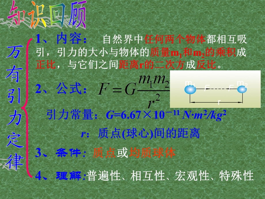 万有引力理论的成就课件人教版必修二.ppt_第3页