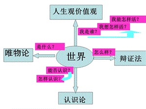 《世界是普遍联系的》.ppt