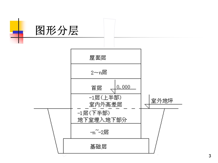 钢筋翻样基础知识讲解.ppt_第3页