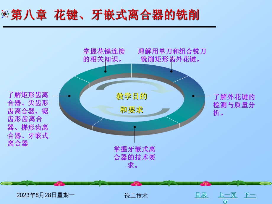 铣工技术花键牙嵌式离合器的铣削.ppt_第3页