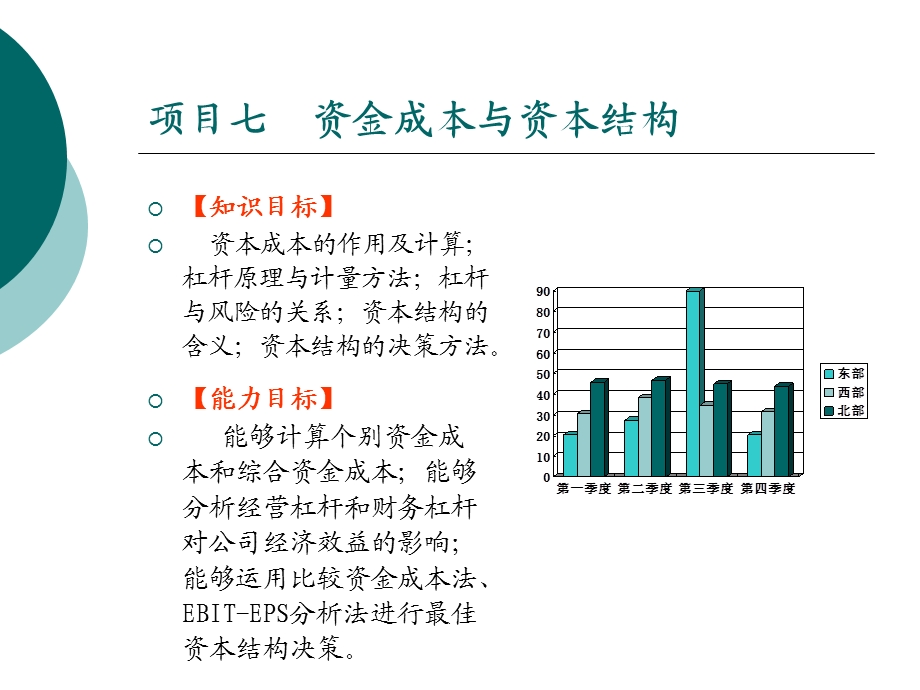 项目七资金成本与资本结构.ppt_第1页