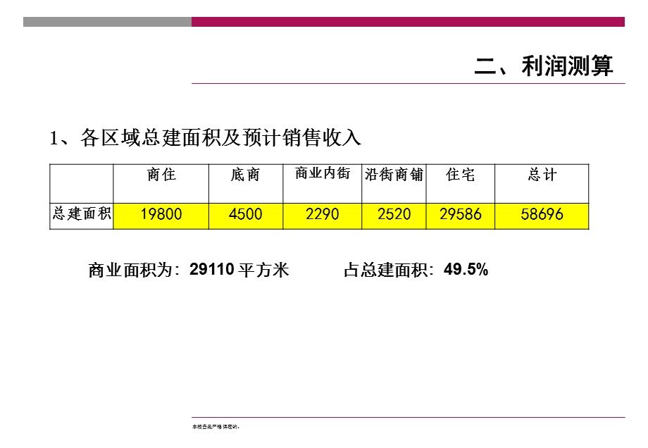 诺恩项目商务合作计划书.ppt_第3页