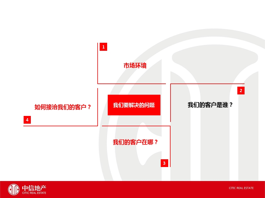 中信海南项目营销方案.ppt_第3页