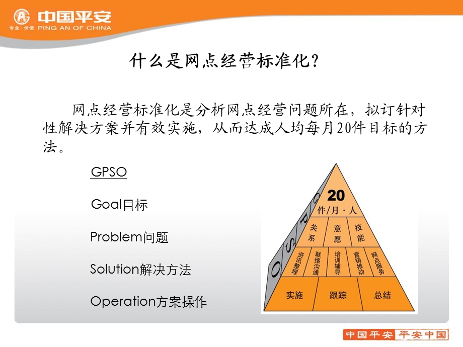 银行保险网点经营标准化.ppt_第3页