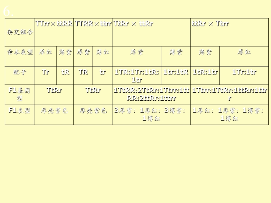 遗传学课后答案.ppt_第2页